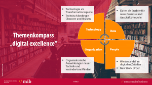 Digital Excellence Modell Beispiel