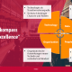 Digital Excellence Modell Beispiel