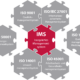 Integriertes Managementsystem im Managementsystemkontext