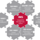 Integriertes Managementsystem im Managementsystemkontext